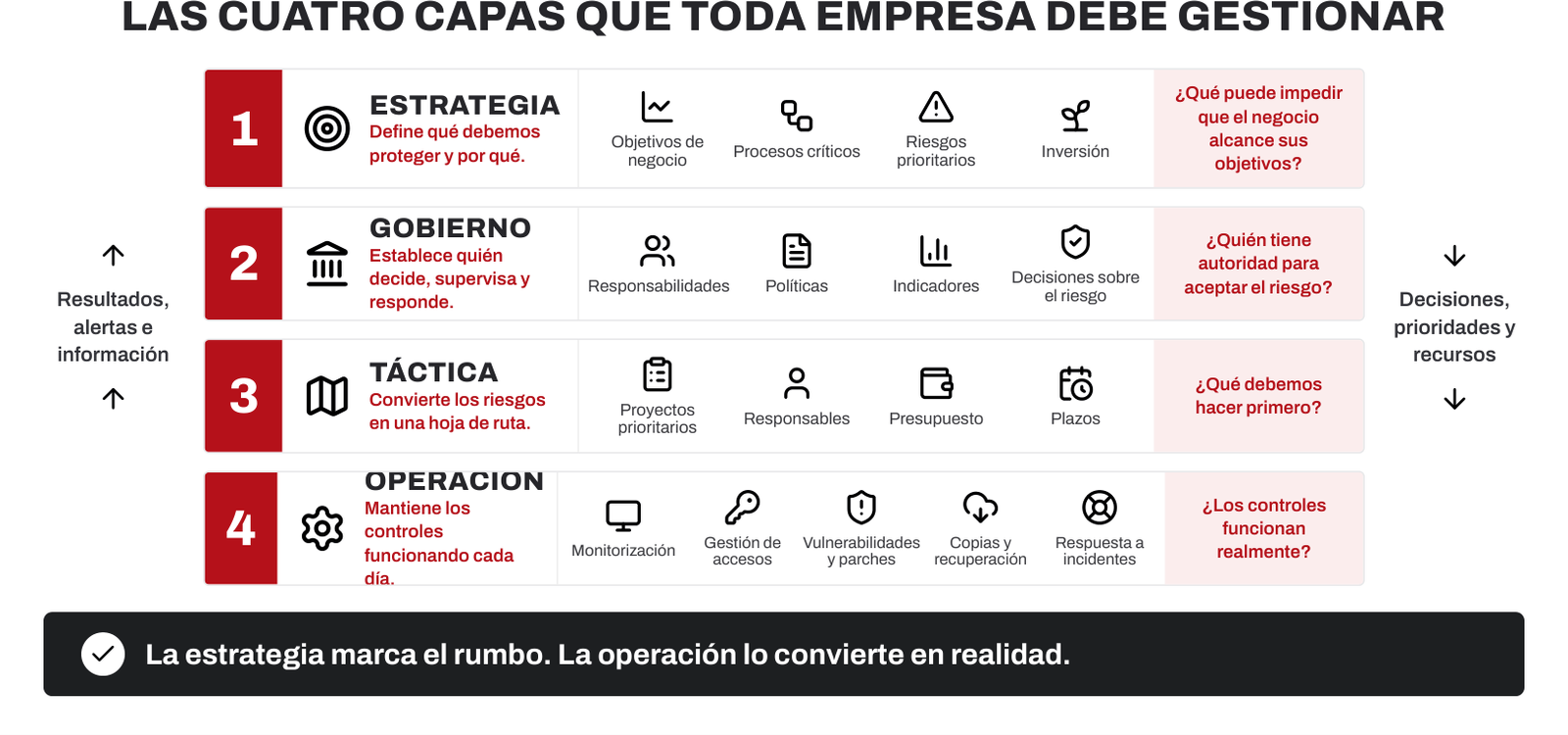Ciberseguridad para empresas: un problema de negocio