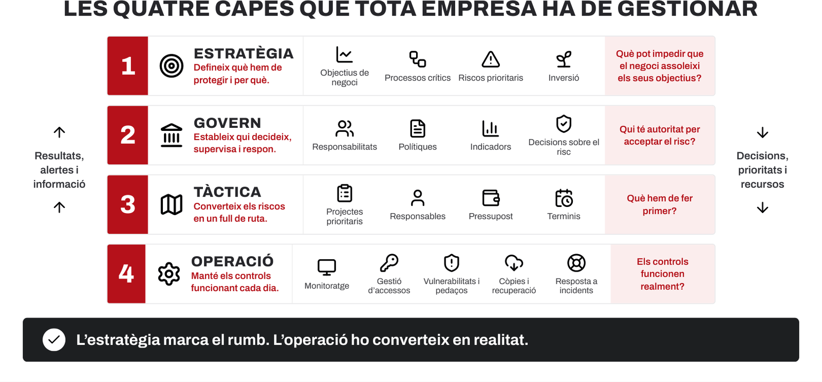 Ciberseguretat per a empreses: un problema de negoci