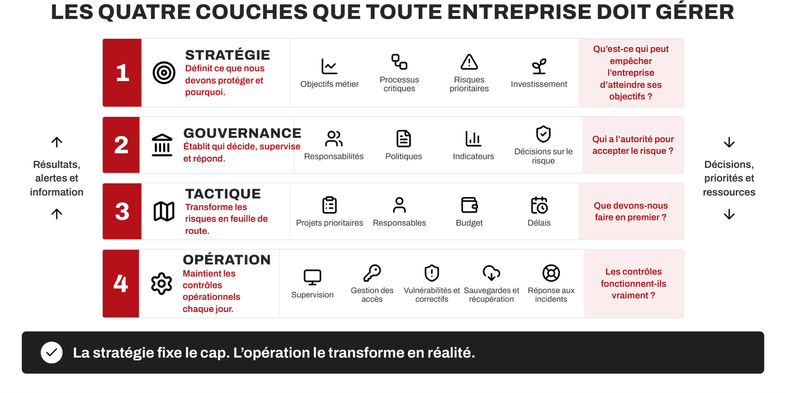 Cybersécurité pour les entreprises : un enjeu de gestion